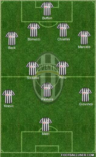 Juventus Formation 2011