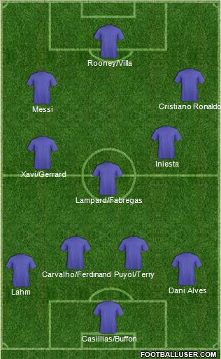 Dream Team Formation 2011