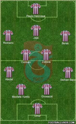 Trabzonspor Formation 2011