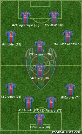Levante U.D., S.A.D. Formation 2011