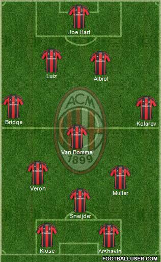 A.C. Milan Formation 2011