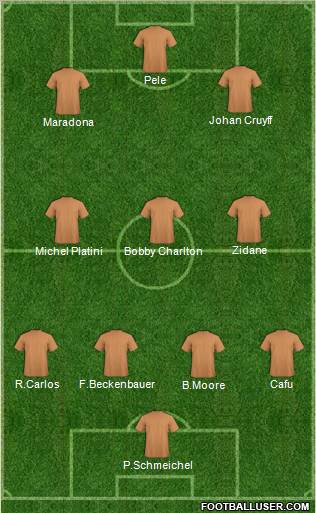 Dream Team Formation 2011