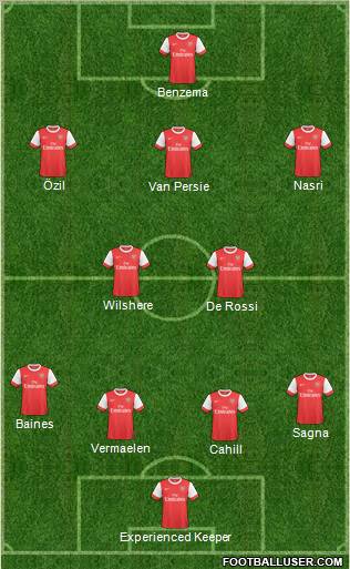 Arsenal Formation 2011