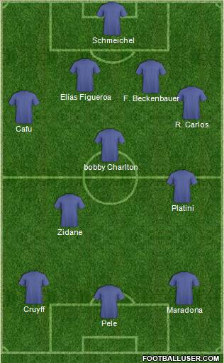 Dream Team Formation 2011
