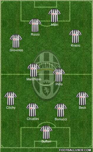 Juventus Formation 2011