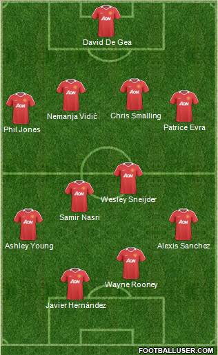 Manchester United Formation 2011