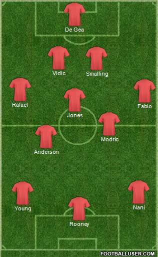 Dream Team Formation 2011