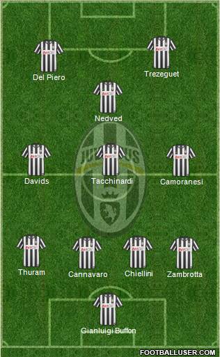 Juventus Formation 2011