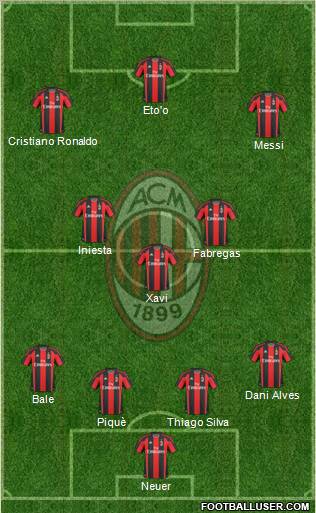 A.C. Milan Formation 2011