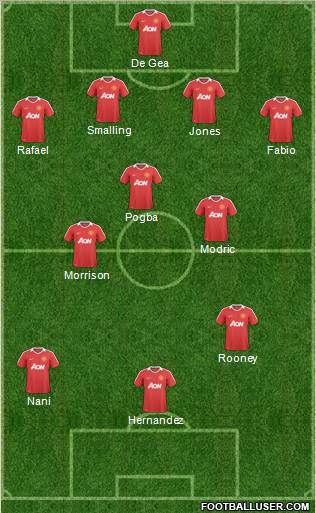 Manchester United Formation 2011