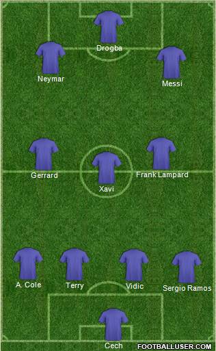 Champions League Team Formation 2011