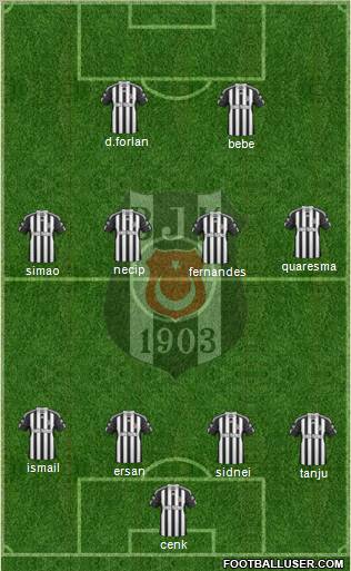 Besiktas JK Formation 2011
