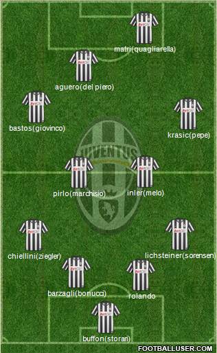 Juventus Formation 2011