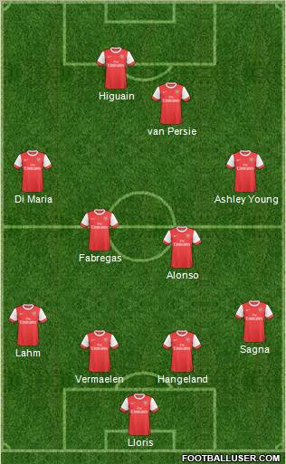 Arsenal Formation 2011