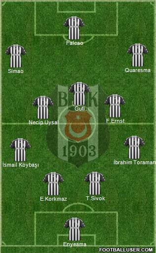 Besiktas JK Formation 2011