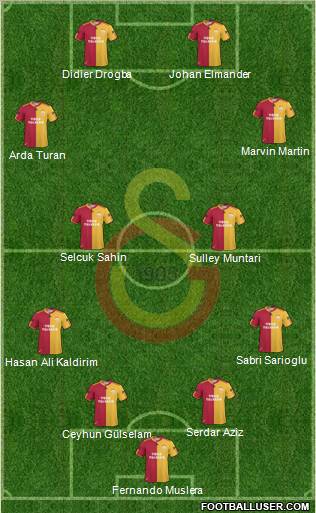 Galatasaray SK Formation 2011