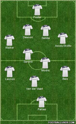 Tottenham Hotspur Formation 2011