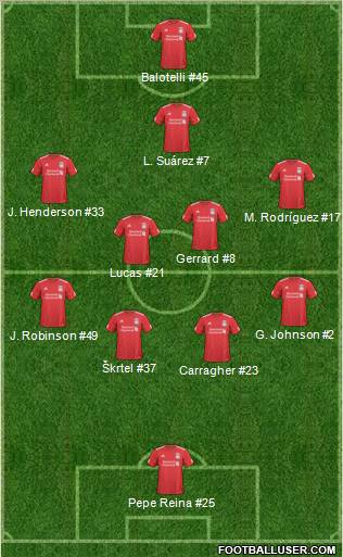 Liverpool Formation 2011