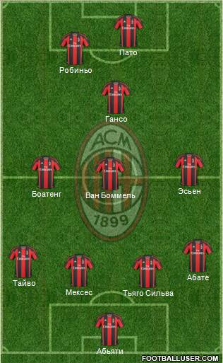 A.C. Milan Formation 2011