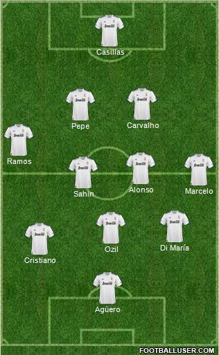 R. Madrid Castilla Formation 2011