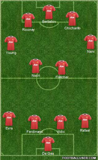 Manchester United Formation 2011