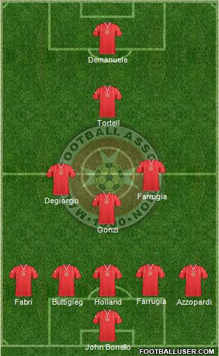 Malta Formation 2011