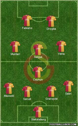 Galatasaray SK Formation 2011