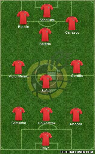 Spain Formation 2011