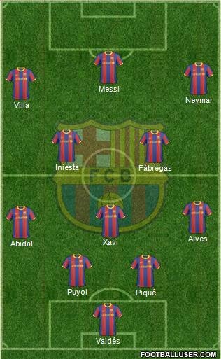 F.C. Barcelona Formation 2011