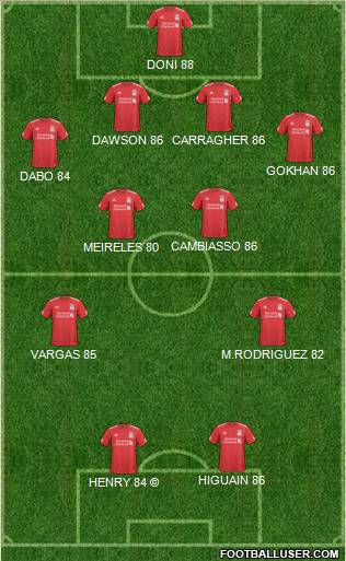 Liverpool Formation 2011