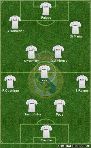 Real Madrid C.F. Formation 2011