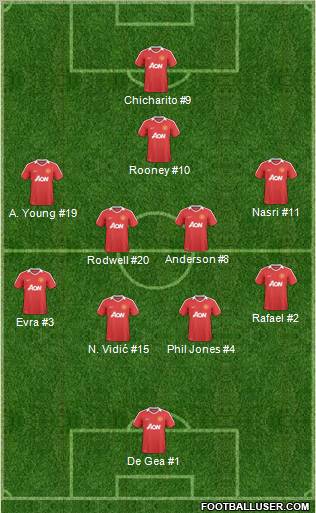 Manchester United Formation 2011