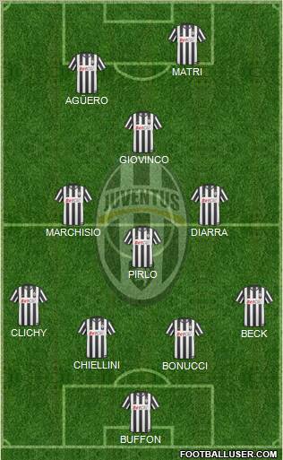 Juventus Formation 2011
