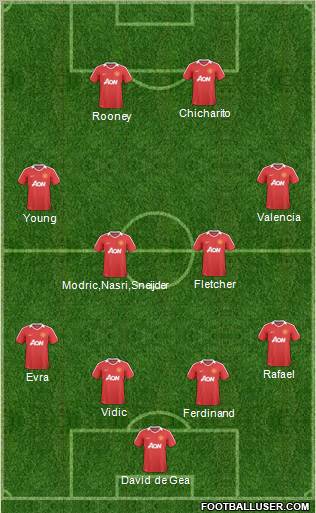 Manchester United Formation 2011