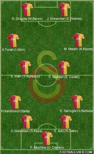 Galatasaray SK Formation 2011