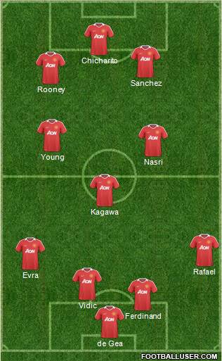Manchester United Formation 2011