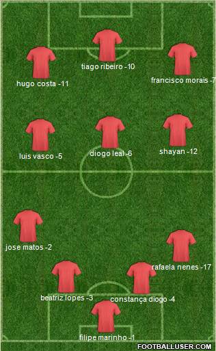 Dream Team Formation 2011