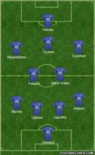 Everton Formation 2011