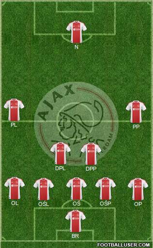 AFC Ajax Formation 2011