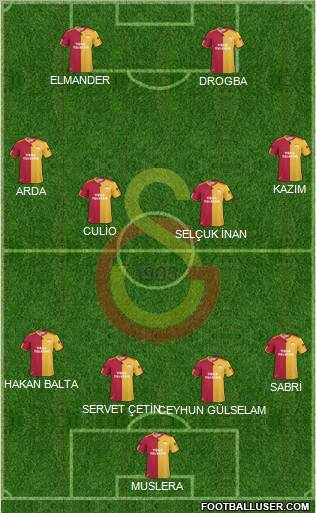 Galatasaray SK Formation 2011