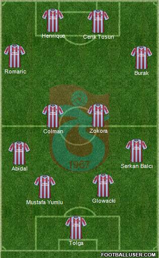 Trabzonspor Formation 2011