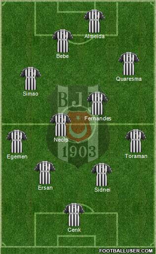 Besiktas JK Formation 2011