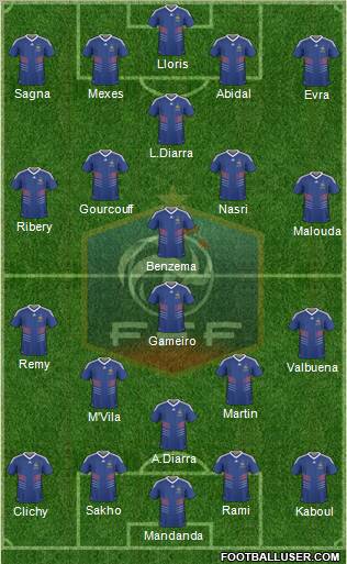 France Formation 2011