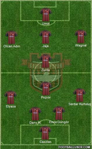 Gaziantepspor Formation 2011