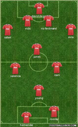 Manchester United Formation 2011