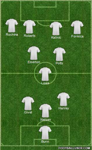 Blackburn Rovers Formation 2011
