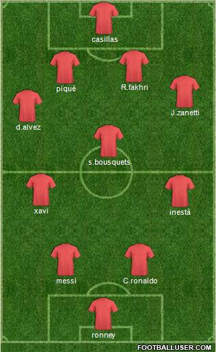 Dream Team Formation 2011