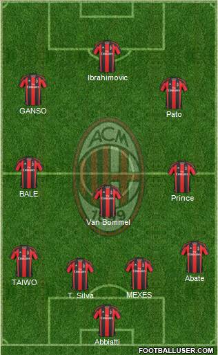 A.C. Milan Formation 2011