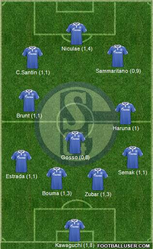 FC Schalke 04 Formation 2011