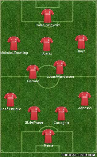 Liverpool Formation 2011